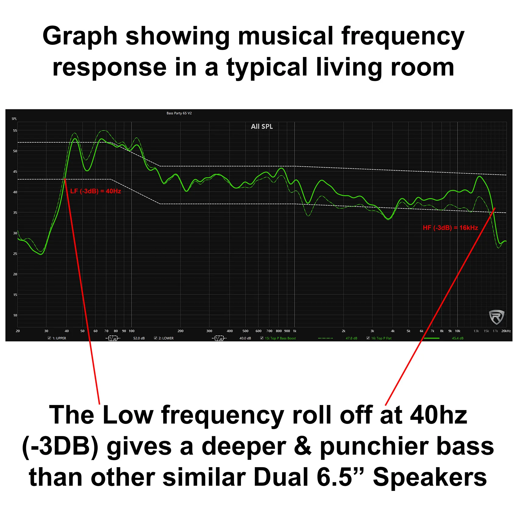 BASS PARTY 65 V2 2-Pack - Image 9