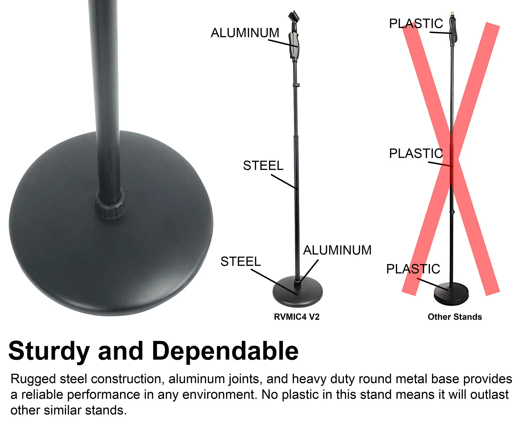 ISOBOX + RVMIC4 Round-Base Mic Stand Bundle - Image 3