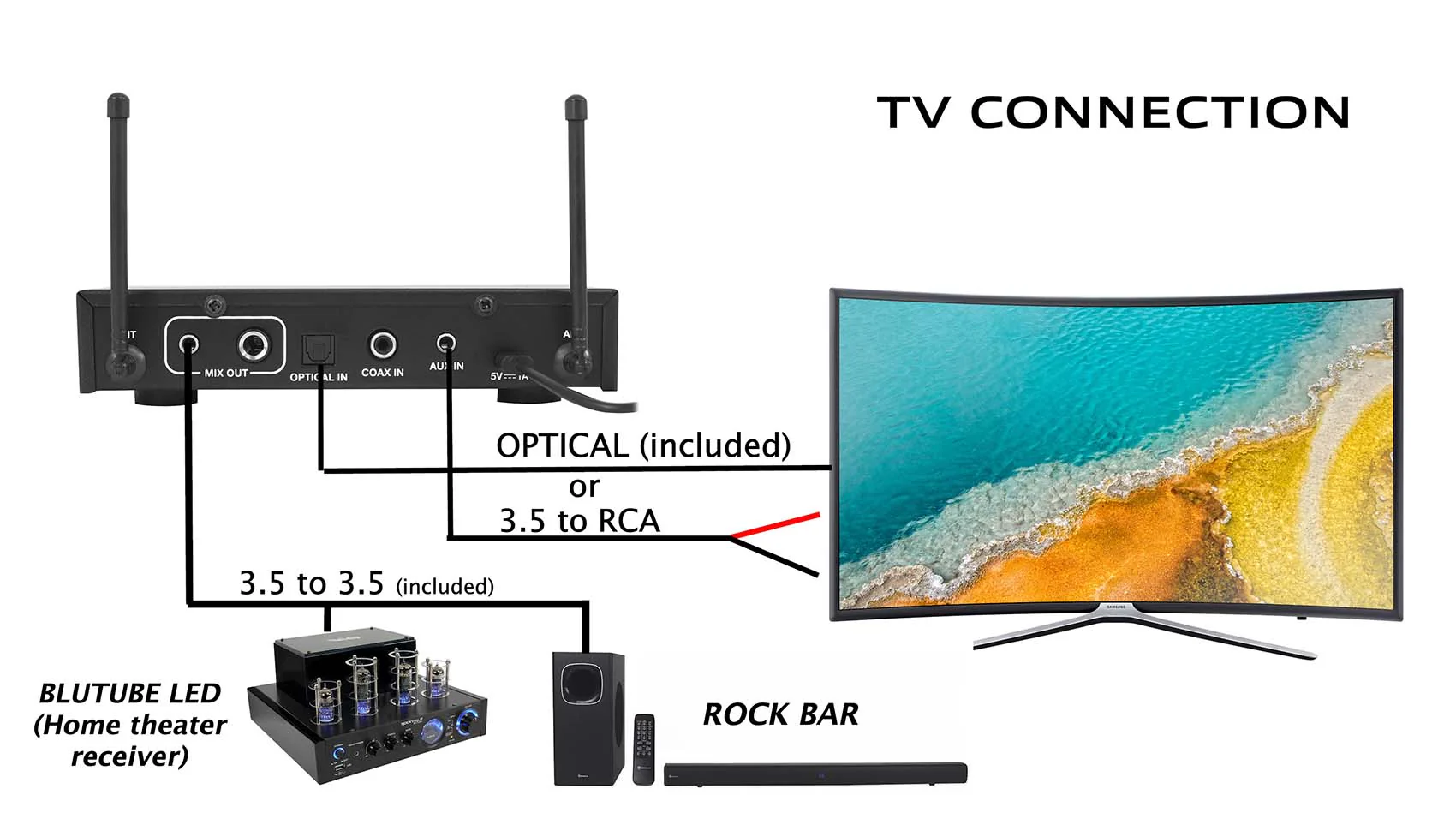 RKI60 Dual UHF Mics + HTS45 5.1 Home Theater Bundle - Image 19